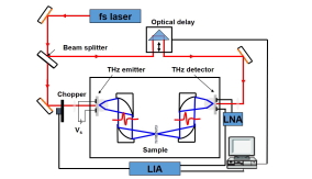 Terahertz Sensor Laboratory (テラヘルツ・センサー研究室)